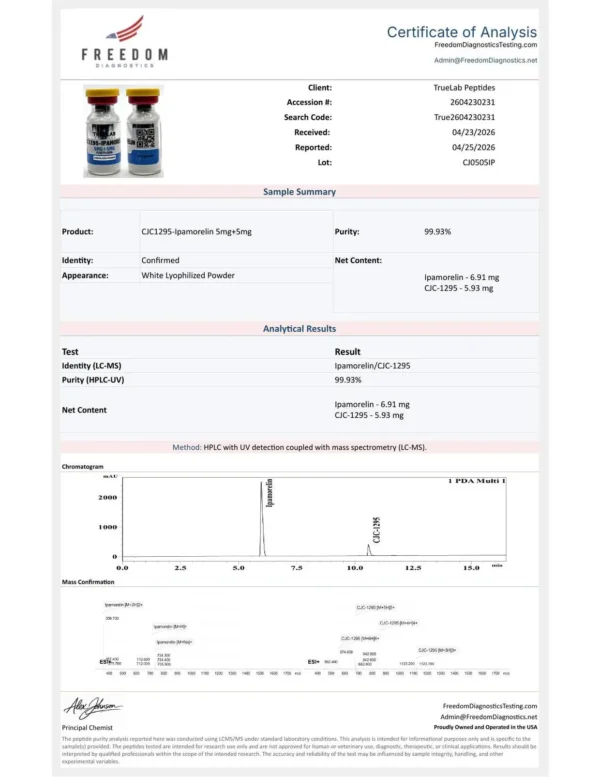 CJC-1295 + lpamorelin