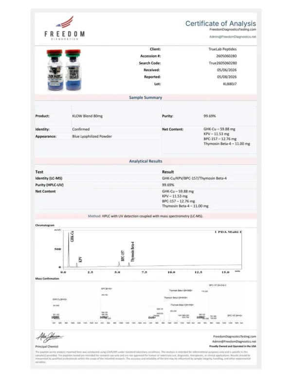 KLOW Blend (80mg Total Peptide)